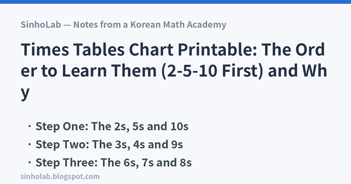 Times Tables Chart Printable: The Order to Learn Them (2-5-10 First) and Why